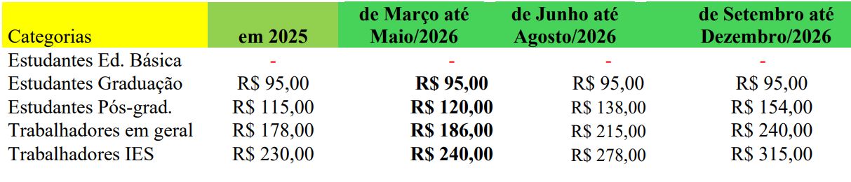 tabela de valores das anuidades de 2026